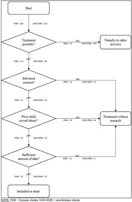 Mandated or Voluntary Treatment of Men Who Committed Child Sexual Abuse: Is There a Difference?